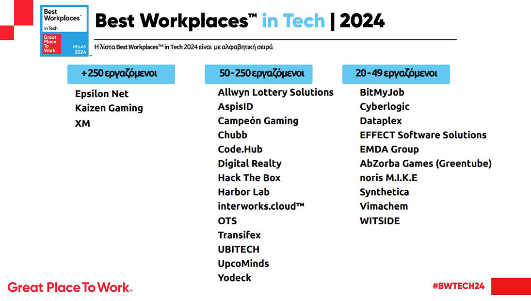 Ανακοινώθηκε η λίστα Best Workplaces in Technology Hellas 2024